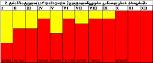 0x01 graphic